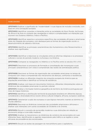 CIÊNCIAS HUMANAS – HISTÓRIA
ENSINO FUNDAMENTAL
419
Conteúdo
em
discussão
no
CNE.
Texto
em
revisão.
HABILIDADES
(EF07HI01) Explicar o significado de “modernidade” e suas lógicas de inclusão e exclusão, com
base em uma concepção europeia.
(EF07HI02) Identificar conexões e interações entre as sociedades do Novo Mundo, da Europa,
da África e da Ásia no contexto das navegações e indicar a complexidade e as interações que
ocorrem nos Oceanos Atlântico, Índico e Pacífico.
(EF07HI03) Identificar aspectos e processos específicos das sociedades africanas e americanas
antes da chegada dos europeus, com destaque para as formas de organização social e o
desenvolvimento de saberes e técnicas.
(EF07HI04) Identificar as principais características dos Humanismos e dos Renascimentos e
analisar seus significados.
(EF07HI05) Identificar e relacionar as vinculações entre as reformas religiosas e os processos
culturais e sociais do período moderno na Europa e na América.
(EF07HI06) Comparar as navegações no Atlântico e no Pacífico entre os séculos XIV e XVI.
(EF07HI07) Descrever os processos de formação e consolidação das monarquias e suas
principais características com vistas à compreensão das razões da centralização política.
(EF07HI08) Descrever as formas de organização das sociedades americanas no tempo da
conquista com vistas à compreensão dos mecanismos de alianças, confrontos e resistências.
(EF07HI09) Analisar os diferentes impactos da conquista europeia da América para as
populações ameríndias e identificar as formas de resistência.
(EF07HI10) Analisar, com base em documentos históricos, diferentes interpretações sobre as
dinâmicas das sociedades americanas no período colonial.
(EF07HI11) Analisar a formação histórico-geográfica do território da América portuguesa por
meio de mapas históricos.
(EF07HI12) Identificar a distribuição territorial da população brasileira em diferentes épocas,
considerando a diversidade étnico-racial e étnico-cultural (indígena, africana, europeia e asiática).
(EF07HI13) Caracterizar a ação dos europeus e suas lógicas mercantis visando ao domínio no
mundo atlântico.
(EF07HI14) Descrever as dinâmicas comerciais das sociedades americanas e africanas e
analisar suas interações com outras sociedades do Ocidente e do Oriente.
(EF07HI15) Discutir o conceito de escravidão moderna e suas distinções em relação ao
escravismo antigo e à servidão medieval.
(EF07HI16) Analisar os mecanismos e as dinâmicas de comércio de escravizados em suas
diferentes fases, identificando os agentes responsáveis pelo tráfico e as regiões e zonas
africanas de procedência dos escravizados.
(EF07HI17) Discutir as razões da passagem do mercantilismo para o capitalismo.
 