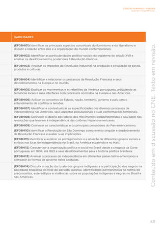 CIÊNCIAS HUMANAS – HISTÓRIA
ENSINO FUNDAMENTAL
421
Conteúdo
em
discussão
no
CNE.
Texto
em
revisão.
HABILIDADES
(EF08HI01) Identificar os principais aspectos conceituais do iluminismo e do liberalismo e
discutir a relação entre eles e a organização do mundo contemporâneo.
(EF08HI02) Identificar as particularidades político-sociais da Inglaterra do século XVII e
analisar os desdobramentos posteriores à Revolução Gloriosa.
(EF08HI03) Analisar os impactos da Revolução Industrial na produção e circulação de povos,
produtos e culturas.
(EF08HI04) Identificar e relacionar os processos da Revolução Francesa e seus
desdobramentos na Europa e no mundo.
(EF08HI05) Explicar os movimentos e as rebeliões da América portuguesa, articulando as
temáticas locais e suas interfaces com processos ocorridos na Europa e nas Américas.
(EF08HI06) Aplicar os conceitos de Estado, nação, território, governo e país para o
entendimento de conflitos e tensões.
(EF08HI07) Identificar e contextualizar as especificidades dos diversos processos de
independência nas Américas, seus aspectos populacionais e suas conformações territoriais.
(EF08HI08) Conhecer o ideário dos líderes dos movimentos independentistas e seu papel nas
revoluções que levaram à independência das colônias hispano-americanas.
(EF08HI09) Conhecer as características e os principais pensadores do Pan-americanismo.
(EF08HI10) Identificar a Revolução de São Domingo como evento singular e desdobramento
da Revolução Francesa e avaliar suas implicações.
(EF08HI11) Identificar e explicar os protagonismos e a atuação de diferentes grupos sociais e
étnicos nas lutas de independência no Brasil, na América espanhola e no Haiti.
(EF08HI12) Caracterizar a organização política e social no Brasil desde a chegada da Corte
portuguesa, em 1808, até 1822 e seus desdobramentos para a história política brasileira.
(EF08HI13) Analisar o processo de independência em diferentes países latino-americanos e
comparar as formas de governo neles adotadas.
(EF08HI14) Discutir a noção da tutela dos grupos indígenas e a participação dos negros na
sociedade brasileira do final do período colonial, identificando permanências na forma de
preconceitos, estereótipos e violências sobre as populações indígenas e negras no Brasil e
nas Américas.
 