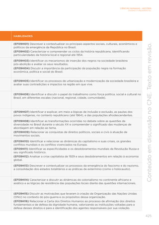 CIÊNCIAS HUMANAS – HISTÓRIA
ENSINO FUNDAMENTAL
425
Conteúdo
em
discussão
no
CNE.
Texto
em
revisão.
HABILIDADES
(EF09HI01) Descrever e contextualizar os principais aspectos sociais, culturais, econômicos e
políticos da emergência da República no Brasil.
(EF09HI02) Caracterizar e compreender os ciclos da história republicana, identificando
particularidades da história local e regional até 1954.
(EF09HI03) Identificar os mecanismos de inserção dos negros na sociedade brasileira
pós-abolição e avaliar os seus resultados.
(EF09HI04) Discutir a importância da participação da população negra na formação
econômica, política e social do Brasil.
(EF09HI05) Identificar os processos de urbanização e modernização da sociedade brasileira e
avaliar suas contradições e impactos na região em que vive.
(EF09HI06) Identificar e discutir o papel do trabalhismo como força política, social e cultural no
Brasil, em diferentes escalas (nacional, regional, cidade, comunidade).
(EF09HI07) Identificar e explicar, em meio a lógicas de inclusão e exclusão, as pautas dos
povos indígenas, no contexto republicano (até 1964), e das populações afrodescendentes.
(EF09HI08) Identificar as transformações ocorridas no debate sobre as questões da
diversidade no Brasil durante o século XX e compreender o significado das mudanças de
abordagem em relação ao tema.
(EF09HI09) Relacionar as conquistas de direitos políticos, sociais e civis à atuação de
movimentos sociais.
(EF09HI10) Identificar e relacionar as dinâmicas do capitalismo e suas crises, os grandes
conflitos mundiais e os conflitos vivenciados na Europa.
(EF09HI11) Identificar as especificidades e os desdobramentos mundiais da Revolução Russa e
seu significado histórico.
(EF09HI12) Analisar a crise capitalista de 1929 e seus desdobramentos em relação à economia
global.
(EF09HI13) Descrever e contextualizar os processos da emergência do fascismo e do nazismo,
a consolidação dos estados totalitários e as práticas de extermínio (como o holocausto).
(EF09HI14) Caracterizar e discutir as dinâmicas do colonialismo no continente africano e
asiático e as lógicas de resistência das populações locais diante das questões internacionais.
(EF09HI15) Discutir as motivações que levaram à criação da Organização das Nações Unidas
(ONU) no contexto do pós-guerra e os propósitos dessa organização.
(EF09HI16) Relacionar a Carta dos Direitos Humanos ao processo de afirmação dos direitos
fundamentais e de defesa da dignidade humana, valorizando as instituições voltadas para a
defesa desses direitos e para a identificação dos agentes responsáveis por sua violação.
 