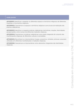 ENSINO RELIGIOSO
ENSINO FUNDAMENTAL
443
Conteúdo
em
discussão
no
CNE.
Texto
em
revisão.
HABILIDADES
(EF03ER01) Identificar e respeitar os diferentes espaços e territórios religiosos de diferentes
tradições e movimentos religiosos.
(EF03ER02) Caracterizar os espaços e territórios religiosos como locais de realização das
práticas celebrativas.
(EF03ER03) Identificar e respeitar práticas celebrativas (cerimônias, orações, festividades,
peregrinações, entre outras) de diferentes tradições religiosas.
(EF03ER04) Caracterizar as práticas celebrativas como parte integrante do conjunto das
manifestações religiosas de diferentes culturas e sociedades.
(EF03ER05) Reconhecer as indumentárias (roupas, acessórios, símbolos, pinturas corporais)
utilizadas em diferentes manifestações e tradições religiosas.
(EF03ER06) Caracterizar as indumentárias como elementos integrantes das identidades
religiosas.
 