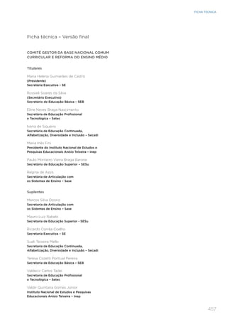 457
FICHA TÉCNICA
Ficha técnica – Versão final
COMITÊ GESTOR DA BASE NACIONAL COMUM
CURRICULAR E REFORMA DO ENSINO MÉDIO
Titulares
Maria Helena Guimarães de Castro
(Presidente)
Secretária Executiva – SE
Rossieli Soares da Silva
(Secretário Executivo)
Secretário de Educação Básica – SEB
Eline Neves Braga Nascimento
Secretária de Educação Profissional
e Tecnológica – Setec
Ivana de Siqueira
Secretária de Educação Continuada,
Alfabetização, Diversidade e Inclusão – Secadi
Maria Inês Fini
Presidente do Instituto Nacional de Estudos e
Pesquisas Educacionais Anísio Teixeira – Inep
Paulo Monteiro Vieira Braga Barone
Secretário de Educação Superior – SESu
Regina de Assis
Secretária de Articulação com
os Sistemas de Ensino – Sase
Suplentes
Marcos Silva Ozorio
Secretaria de Articulação com
os Sistemas de Ensino – Sase
Mauro Luiz Rabelo
Secretaria de Educação Superior - SESu
Ricardo Corrêa Coelho
Secretaria Executiva – SE
Sueli Teixeira Mello
Secretaria de Educação Continuada,
Alfabetização, Diversidade e Inclusão – Secadi
Teresa Cozetti Pontual Pereira
Secretaria de Educação Básica – SEB
Valdecir Carlos Tadei
Secretaria de Educação Profissional
e Tecnológica – Setec
Valdir Quintana Gomes Júnior
Instituto Nacional de Estudos e Pesquisas
Educacionais Anísio Teixeira – Inep
 