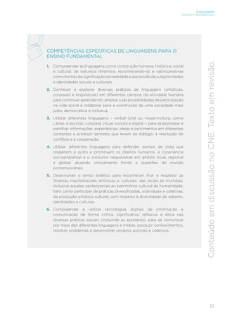 LINGUAGENS
ENSINO FUNDAMENTAL
61
Conteúdo
em
discussão
no
CNE.
Texto
em
revisão.
COMPETÊNCIAS ESPECÍFICAS DE LINGUAGENS PARA O
ENSINO FUNDAMENTAL
1. Compreender as linguagens como construção humana, histórica, social
e cultural, de natureza dinâmica, reconhecendo-as e valorizando-as
como formas de significação da realidade e expressão de subjetividades
e identidades sociais e culturais.
2. Conhecer e explorar diversas práticas de linguagem (artísticas,
corporais e linguísticas) em diferentes campos da atividade humana
para continuar aprendendo, ampliar suas possibilidades de participação
na vida social e colaborar para a construção de uma sociedade mais
justa, democrática e inclusiva.
3. Utilizar diferentes linguagens – verbal (oral ou visual-motora, como
Libras, e escrita), corporal, visual, sonora e digital –, para se expressar e
partilhar informações, experiências, ideias e sentimentos em diferentes
contextos e produzir sentidos que levem ao diálogo, à resolução de
conflitos e à cooperação.
4. Utilizar diferentes linguagens para defender pontos de vista que
respeitem o outro e promovam os direitos humanos, a consciência
socioambiental e o consumo responsável em âmbito local, regional
e global, atuando criticamente frente a questões do mundo
contemporâneo.
5. Desenvolver o senso estético para reconhecer, fruir e respeitar as
diversas manifestações artísticas e culturais, das locais às mundiais,
inclusive aquelas pertencentes ao patrimônio cultural da humanidade,
bem como participar de práticas diversificadas, individuais e coletivas,
da produção artístico-cultural, com respeito à diversidade de saberes,
identidades e culturas.
6. Compreender e utilizar tecnologias digitais de informação e
comunicação de forma crítica, significativa, reflexiva e ética nas
diversas práticas sociais (incluindo as escolares), para se comunicar
por meio das diferentes linguagens e mídias, produzir conhecimentos,
resolver problemas e desenvolver projetos autorais e coletivos.
 