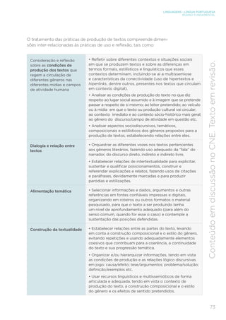 LINGUAGENS – LÍNGUA PORTUGUESA
ENSINO FUNDAMENTAL
73
Conteúdo
em
discussão
no
CNE.
Texto
em
revisão.
O tratamento das práticas de produção de textos compreende dimen-
sões inter-relacionadas às práticas de uso e reflexão, tais como:
Consideração e reflexão
sobre as condições de
produção dos textos que
regem a circulação de
diferentes gêneros nas
diferentes mídias e campos
de atividade humana
• Refletir sobre diferentes contextos e situações sociais
em que se produzem textos e sobre as diferenças em
termos formais, estilísticos e linguísticos que esses
contextos determinam, incluindo-se aí a multissemiose
e características da conectividade (uso de hipertextos e
hiperlinks, dentre outros, presentes nos textos que circulam
em contexto digital).
• Analisar as condições de produção do texto no que diz
respeito ao lugar social assumido e à imagem que se pretende
passar a respeito de si mesmo; ao leitor pretendido; ao veículo
ou à mídia em que o texto ou produção cultural vai circular;
ao contexto imediato e ao contexto sócio-histórico mais geral;
ao gênero do discurso/campo de atividade em questão etc.
• Analisar aspectos sociodiscursivos, temáticos,
composicionais e estilísticos dos gêneros propostos para a
produção de textos, estabelecendo relações entre eles.
Dialogia e relação entre
textos
• Orquestrar as diferentes vozes nos textos pertencentes
aos gêneros literários, fazendo uso adequado da “fala” do
narrador, do discurso direto, indireto e indireto livre.
• Estabelecer relações de intertextualidade para explicitar,
sustentar e qualificar posicionamentos, construir e
referendar explicações e relatos, fazendo usos de citações
e paráfrases, devidamente marcadas e para produzir
paródias e estilizações.
Alimentação temática • Selecionar informações e dados, argumentos e outras
referências em fontes confiáveis impressas e digitais,
organizando em roteiros ou outros formatos o material
pesquisado, para que o texto a ser produzido tenha
um nível de aprofundamento adequado (para além do
senso comum, quando for esse o caso) e contemple a
sustentação das posições defendidas.
Construção da textualidade • Estabelecer relações entre as partes do texto, levando
em conta a construção composicional e o estilo do gênero,
evitando repetições e usando adequadamente elementos
coesivos que contribuam para a coerência, a continuidade
do texto e sua progressão temática.
• Organizar e/ou hierarquizar informações, tendo em vista
as condições de produção e as relações lógico discursivas
em jogo: causa/efeito; tese/argumentos; problema/solução;
definição/exemplos etc.
• Usar recursos linguísticos e multissemióticos de forma
articulada e adequada, tendo em vista o contexto de
produção do texto, a construção composicional e o estilo
do gênero e os efeitos de sentido pretendidos.
 