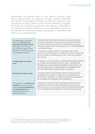 LINGUAGENS – LÍNGUA PORTUGUESA
ENSINO FUNDAMENTAL
75
Conteúdo
em
discussão
no
CNE.
Texto
em
revisão.
declamação de poemas (com ou sem efeitos sonoros), peça
teatral, apresentação de cantigas e canções, playlist comentada
de músicas, vlog de game, contação de histórias, diferentes tipos
de podcasts e vídeos, dentre outras. Envolve também a oralização
de textos em situações socialmente significativas e interações e
discussões envolvendo temáticas e outras dimensões linguísticas
do trabalho nos diferentes campos de atuação. O tratamento das
práticas orais compreende:34
Consideração e reflexão
sobre as condições de
produção dos textos orais
que regem a circulação
de diferentes gêneros nas
diferentes mídias e campos
de atividade humana
• Refletir sobre diferentes contextos e situações sociais
em que se produzem textos orais e sobre as diferenças
em termos formais, estilísticos e linguísticos que esses
contextos determinam, incluindo-se aí a multimodalidade
e a multissemiose.
• Conhecer e refletir sobre as tradições orais e seus
gêneros, considerando-se as práticas sociais em que tais
textos surgem e se perpetuam, bem como os sentidos
que geram.
Compreensão de textos
orais
• Proceder a uma escuta ativa, voltada para questões relativas
ao contexto de produção dos textos, para o conteúdo em
questão, para a observação de estratégias discursivas e dos
recursos linguísticos e multissemióticos mobilizados, bem
como dos elementos paralinguísticos e cinésicos.
Produção de textos orais • Produzir textos pertencentes a gêneros orais diversos,
considerando-se aspectos relativos ao planejamento, à
produção, ao redesign, à avaliação das práticas realizadas
em situações de interação social específicas.
Compreensão dos efeitos de
sentidos provocados pelos
usos de recursos linguísticos
e multissemióticos em
textos pertencentes a
gêneros diversos
• Identificar e analisar efeitos de sentido decorrentes de
escolhas de volume, timbre, intensidade, pausas, ritmo,
efeitos sonoros, sincronização, expressividade, gestualidade
etc. e produzir textos levando em conta efeitos possíveis.
34 Grande parte das habilidades descritas nos eixos Leitura e Produção de texto também se
relaciona com o eixo Oralidade. Foram incluídas no quadro a seguir somente habilidades que
se relacionam com gêneros e aspectos mais específicos da modalidade oral.
 