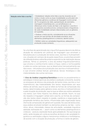 BASE NACIONAL
COMUM CURRICULAR
76
Conteúdo
em
discussão
no
CNE.
Texto
em
revisão.
Relação entre fala e escrita • Estabelecer relação entre fala e escrita, levando-se em
conta o modo como as duas modalidades se articulam em
diferentes gêneros e práticas de linguagem (como jornal
de TV, programa de rádio, apresentação de seminário,
mensagem instantânea etc.), as semelhanças e as
diferenças entre modos de falar e de registrar o escrito e
os aspectos sociodiscursivos, composicionais e linguísticos
de cada modalidade sempre relacionados com os gêneros
em questão.
• Oralizar o texto escrito, considerando-se as situações
sociais em que tal tipo de atividade acontece, seus
elementos paralinguísticos e cinésicos, dentre outros.
• Refletir sobre as variedades linguísticas, adequando sua
produção a esse contexto.
Se uma face do aprendizado da Língua Portuguesa decorre da efetiva
atuação do estudante em práticas de linguagem que envolvem a
leitura/escuta e a produção de textos orais, escritos e multissemióti-
cos, situadas em campos de atuação específicos, a outra face provém
da reflexão/análise sobre/da própria experiência de realização dessas
práticas. Temos aí, portanto, o eixo da análise linguística/semiótica,
que envolve o conhecimento sobre a língua, sobre a norma-padrão
e sobre as outras semioses, que se desenvolve transversalmente aos
dois eixos – leitura/escuta e produção oral, escrita e multissemiótica –
e que envolve análise textual, gramatical, lexical, fonológica e das
materialidades das outras semioses.
O Eixo da Análise Linguística/Semiótica envolve os procedimentos e
estratégias (meta)cognitivas de análise e avaliação consciente, durante
os processos de leitura e de produção de textos (orais, escritos e mul-
tissemióticos), das materialidades dos textos, responsáveis por seus
efeitos de sentido, seja no que se refere às formas de composição dos
textos, determinadas pelos gêneros (orais, escritos e multissemióticos)
e pela situação de produção, seja no que se refere aos estilos adotados
nos textos, com forte impacto nos efeitos de sentido. Assim, no que
diz respeito à linguagem verbal oral e escrita, as formas de composi-
ção dos textos dizem respeito à coesão, coerência e organização da
progressão temática dos textos, influenciadas pela organização típica
(forma de composição) do gênero em questão. No caso de textos orais,
essa análise envolverá também os elementos próprios da fala – como
ritmo, altura, intensidade, clareza de articulação, variedade linguística
adotada, estilização etc. –, assim como os elementos paralinguísticos e
cinésicos – postura, expressão facial, gestualidade etc. No que tange ao
estilo, serão levadas em conta as escolhas de léxico e de variedade lin-
guística ou estilização e alguns mecanismos sintáticos e morfológicos,
de acordo com a situação de produção, a forma e o estilo de gênero.
 