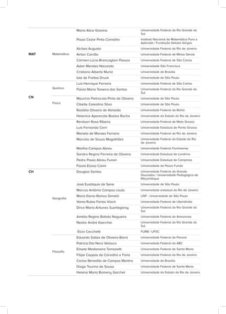 MAT Matemática
Maria Alice Gravina Universidade Federal do Rio Grande do
Sul
Paulo Cezar Pinto Carvalho Instituto Nacional de Matemática Pura e
Aplicada / Fundação Getúlio Vargas
Alcilea Augusto Universidade Federal do Rio de Janeiro
Airton Carrião Universidade Federal de Minas Gerais
Cármen Lúcia Brancaglion Passos Universidade Federal de São Carlos
Adair Mendes Nacarato Universidade São Francisco
Cristiano Alberto Muniz Universidade de Brasília
Iole de Freitas Druck Universidade de São Paulo
CN
Química
Luiz Henrique Ferreira Universidade Federal de São Carlos
Flávia Maria Teixeira dos Santos Universidade Federal do Rio Grande do
Sul
Física
Maurício Pietrocola Pinto de Oliveira Universidade de São Paulo
Cibelle Celestino Silva Universidade de São Paulo
Rosiléia Oliveira de Almeida Universidade Federal da Bahia
Helenice Aparecida Bastos Rocha Universidade do Estado do Rio de Janeiro
Renilson Rosa Ribeiro Universidade Federal de Mato Grosso
Luis Fernando Cerri Universidade Estadual de Ponta Grossa
Marieta de Moraes Ferreira Universidade Federal do Rio de Janeiro
Marcelo de Souza Magalhães Universidade Federal do Estado do Rio
de Janeiro
Martha Campos Abreu Universidade Federal Fluminense
Sandra Regina Ferreira de Oliveira Universidade Estadual de Londrina
Pedro Paulo Abreu Funari Universidade Estadual de Campinas
Flavia Eloisa Caimi Universidade de Passo Fundo
CH
Geografia
Douglas Santos Universidade Federal da Grande
Dourados / Universidade Pedagógica de
Moçambique
José Eustáquio de Sene Universidade de São Paulo
Marcos Antônio Campos couto Universidade estadual do Rio de Janeiro
Maria Elena Ramos Simielli USP - Universidade de São Paulo
Vania Rubia Farias Vlach Universidade Federal de Uberlândia
Dirce Maria Antunes Suertegaray Universidade Federal do Rio Grande do
Sul
Amélia Regina Batista Nogueira Universidade Federal do Amazonas
Nestor André Kaercher Universidade Federal do Rio Grande do
Sul
Elcio Cecchetti FURB / UFSC
Filosofia
Eduardo Salles de Oliveira Barra Universidade Federal do Paraná
Patrícia Del Nero Velasco Universidade Federal do ABC
Elisete Medianeira Tomazetti Universidade Federal de Santa Maria
Filipe Ceppas de Carvalho e Faria Universidade Federal do Rio de Janeiro
Carlos Benedito de Campos Martins Universidade de Brasília
Diogo Tourino de Sousa Universidade Federal de Santa Maria
Helena Maria Bomeny Garchet Universidade do Estado do Rio de Janeiro
 