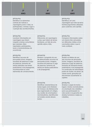 3º
ANO
4º
ANO
5º
ANO
199
(EF03LP13)
Identificar os elementos
centrais de notícias e
reportagens,como: o fato, os
participantes, o tempo, lugar e
o porquê dos acontecimentos.
(EF05LP12)
Identificar, em uma
reportagem que trate de tema
familiar,argumentos utilizados
para sustentar uma opinião.
(EF03LP14)
Localizar informações em
reportagens que dizem
respeito a temas comunitários
(por exemplo, fatos
reportados, participantes,
local e momento/tempo da
ocorrência).
(EF04LP12)
Diferenciar, em reportagens
curtas, que tratem de temas
familiares, um fato de uma
opinião sobre o fato.
(EF05LP13)
Comparar informações sobre
um mesmo fato veiculadas
em diferentes mídias e tirar
conclusões sobre o que é
mais confiável.
(EF03LP15)
Identificar recursos de
persuasão (cores, imagens,
escolhas de palavras e/ jogo
de palavras, tamanho de
letras) utilizados nos textos
publicitários e de propaganda,
reconhecendo-os como
elementos de convencimento.
(EF04LP13)
Analisar o propósito do uso
de determinados recursos de
persuasão (cores, imagens,
escolhas de palavras e/ jogo
de palavras, tamanho de
letras) em textos publicitários
e de propaganda.
(EF05LP14)
Avaliar os efeitos do uso
dos recursos de persuasão
(cores, imagens, escolhas de
palavras e/ jogo de palavras,
tamanho de letras)nos textos
publicitários e de propaganda
na construção de estereótipos
(visão da mulher, de etnias, de
classe social, geração) que
discriminam socialmente os
sujeitos.
(EF04LP14)
Identificar características de
textos legais como Estatuto
da Criança e do Adolescente
(sua organização em artigos,
seu caráter de orientação) e
reivindicatórios, identificando
as funções sociais desses
textos.
(EF05LP15)
Analisar o papel de textos
legais e textos reivindicatórios
na orientação dos cidadãos
para sua participação na
vida social e na garantia dos
direitos humanos a todos os
cidadãos.
 