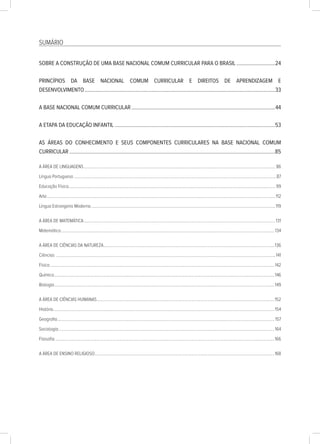 SUMÁRIO
SOBRE A CONSTRUÇÃO DE UMA BASE NACIONAL COMUM CURRICULAR PARA O BRASIL.............................24
PRINCÍPIOS DA BASE NACIONAL COMUM CURRICULAR E DIREITOS DE APRENDIZAGEM E
DESENVOLVIMENTO...........................................................................................................................................33
A BASE NACIONAL COMUM CURRICULAR.........................................................................................................44
A ETAPA DA EDUCAÇÃO INFANTIL.....................................................................................................................53
AS ÁREAS DO CONHECIMENTO E SEUS COMPONENTES CURRICULARES NA BASE NACIONAL COMUM
CURRICULAR......................................................................................................................................................85
A ÁREA DE LINGUAGENS................................................................................................................................................................................ 86
Língua Portuguesa..........................................................................................................................................................................................87
Educação Física..............................................................................................................................................................................................99
Arte..................................................................................................................................................................................................................112
Língua Estrangeira Moderna.........................................................................................................................................................................119
A ÁREA DE MATEMÁTICA................................................................................................................................................................................131
Matemática....................................................................................................................................................................................................134
A ÁREA DE CIÊNCIAS DA NATUREZA.............................................................................................................................................................136
Ciências .........................................................................................................................................................................................................141
Física..............................................................................................................................................................................................................142
Química..........................................................................................................................................................................................................146
Biologia..........................................................................................................................................................................................................149
A ÁREA DE CIÊNCIAS HUMANAS...................................................................................................................................................................152
História...........................................................................................................................................................................................................154
Geografia.......................................................................................................................................................................................................157
Sociologia......................................................................................................................................................................................................164
Filosofia.........................................................................................................................................................................................................166
A ÁREA DE ENSINO RELIGIOSO.....................................................................................................................................................................168
 