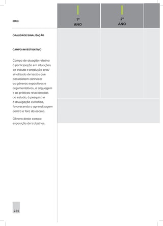 1º
ANO
2º
ANO
224
EIXO:
ORALIDADE/SINALIZAÇÃO
CAMPO INVESTIGATIVO
Campo de atuação relativo
à participação em situações
de escuta e produção oral/
sinalizada de textos que
possibilitem conhecer
os gêneros expositivos e
argumentativos, a linguagem
e as práticas relacionadas
ao estudo, à pesquisa e
à divulgação científica,
favorecendo a aprendizagem
dentro e fora da escola.
Gênero deste campo:
exposição de trabalhos.
 