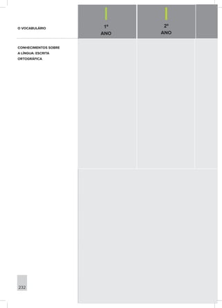 1º
ANO
2º
ANO
232
O VOCABULÁRIO
CONHECIMENTOS SOBRE
A LÍNGUA: ESCRITA
ORTOGRÁFICA
 