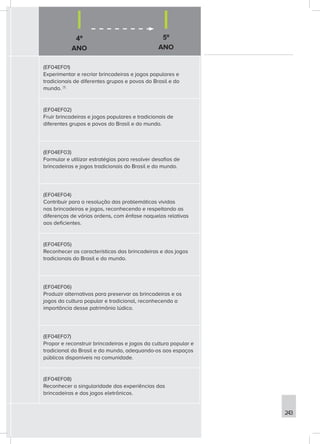 4º
ANO
5º
ANO
243
(EF04EF01)
Experimentar e recriar brincadeiras e jogos populares e
tradicionais de diferentes grupos e povos do Brasil e do
mundo. [1]
(EF04EF02)
Fruir brincadeiras e jogos populares e tradicionais de
diferentes grupos e povos do Brasil e do mundo.
(EF04EF03)
Formular e utilizar estratégias para resolver desafios de
brincadeiras e jogos tradicionais do Brasil e do mundo.
(EF04EF04)
Contribuir para a resolução das problemáticas vividas
nas brincadeiras e jogos, reconhecendo e respeitando as
diferenças de várias ordens, com ênfase naquelas relativas
aos deficientes.
(EF04EF05)
Reconhecer as características das brincadeiras e dos jogos
tradicionais do Brasil e do mundo.
(EF04EF06)
Produzir alternativas para preservar as brincadeiras e os
jogos da cultura popular e tradicional, reconhecendo a
importância desse patrimônio lúdico.
(EF04EF07)
Propor e reconstruir brincadeiras e jogos da cultura popular e
tradicional do Brasil e do mundo, adequando-os aos espaços
públicos disponíveis na comunidade.
(EF04EF08)
Reconhecer a singularidade das experiências das
brincadeiras e dos jogos eletrônicos.
 