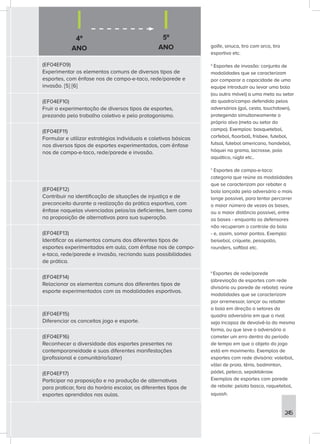 4º
ANO
5º
ANO
245
golfe, sinuca, tiro com arco, tiro
esportivo etc.
4
Esportes de invasão: conjunto de
modalidades que se caracterizam
por comparar a capacidade de uma
equipe introduzir ou levar uma bola
(ou outro móvel) a uma meta ou setor
da quadra/campo defendida pelos
adversários (gol, cesta, touchdown),
protegendo simultaneamente o
próprio alvo (meta ou setor do
campo). Exemplos: basquetebol,
corfebol, floorball, frisbee, futebol,
futsal, futebol americano, handebol,
hóquei na grama, lacrosse, polo
aquático, rúgbi etc..
5
Esportes de campo-e-taco:
categoria que reúne as modalidades
que se caracterizam por rebater a
bola lançada pelo adversário o mais
longe possível, para tentar percorrer
o maior número de vezes as bases,
ou a maior distância possível, entre
as bases - enquanto os defensores
não recuperam o controle da bola
- e, assim, somar pontos. Exemplo:
beisebol, críquete, pesapallo,
rounders, softbol etc.
6
Esportes de rede/parede
(abreviação de esportes com rede
divisória ou parede de rebote): reúne
modalidades que se caracterizam
por arremessar, lançar ou rebater
a bola em direção a setores da
quadra adversária em que o rival
seja incapaz de devolvê-la da mesma
forma, ou que leve o adversário a
cometer um erro dentro do período
de tempo em que o objeto do jogo
está em movimento. Exemplos de
esportes com rede divisória: voleibol,
vôlei de praia, tênis, badminton,
pádel, peteca, sepaktakraw.
Exemplos de esportes com parede
de rebote: pelota basca, raquetebol,
squash.
(EF04EF09)
Experimentar os elementos comuns de diversos tipos de
esportes, com ênfase nos de campo-e-taco, rede/parede e
invasão. [5] [6]
(EF04EF10)
Fruir a experimentação de diversos tipos de esportes,
prezando pelo trabalho coletivo e pelo protagonismo.
(EF04EF11)
Formular e utilizar estratégias individuais e coletivas básicas
nos diversos tipos de esportes experimentados, com ênfase
nos de campo-e-taco, rede/parede e invasão.
(EF04EF12)
Contribuir na identificação de situações de injustiça e de
preconceito durante a realização da prática esportiva, com
ênfase naquelas vivenciadas pelos/as deficientes, bem como
na proposição de alternativas para sua superação.
(EF04EF13)
Identificar os elementos comuns dos diferentes tipos de
esportes experimentados em aula, com ênfase nos de campo-
e-taco, rede/parede e invasão, recriando suas possibilidades
de prática.
(EF04EF14)
Relacionar os elementos comuns dos diferentes tipos de
esporte experimentados com as modalidades esportivas.
(EF04EF15)
Diferenciar os conceitos jogo e esporte.
(EF04EF16)
Reconhecer a diversidade dos esportes presentes na
contemporaneidade e suas diferentes manifestações
(profissional e comunitário/lazer)
(EF04EF17)
Participar na proposição e na produção de alternativas
para praticar, fora do horário escolar, os diferentes tipos de
esportes aprendidos nas aulas.
 
