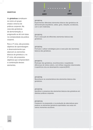 1º
ANO
3º
ANO
246
GINÁSTICAS
As ginásticas constituem-
se como um grupo
amplo e diverso de
práticas corporais. No
caso das ginásticas
de demonstração, a
progressão se dá com base
na complexidade da prática
corporal.
Para o 1º ciclo, são previstos
objetivos de aprendizagem
e desenvolvimento que
abarcam os elementos
básicos da ginástica e, no
2º ciclo, são propostos
objetivos que compreendem
a combinação desses
elementos.
(EF01EF14)
Experimentar diferentes elementos básicos das ginásticas de
demonstração (equilíbrios, saltos, giros, rotações, acrobacias,
com e sem materiais).
(EF01EF15)
Fruir a execução de diferentes elementos básicos das
ginásticas.
(EF01EF16)
Formular e utilizar estratégias para a execução dos elementos
básicos das ginásticas.
(EF01EF17)
Participar das ginásticas, reconhecendo e respeitando
diferenças de várias ordens, com ênfase naquelas relacionadas
à aparência e/ou ao desempenho corporal.[DHC]
(EF01EF18)
Reconhecer as características dos elementos básicos das
ginásticas.
(EF01EF19)
Identificar a presença dos elementos básicos das ginásticas em
distintas práticas corporais.
(EF01EF20)
Colaborar na proposição e na produção de alternativas para
praticar os elementos ginásticos aprendidos nas aulas em
outros momentos escolares.
 