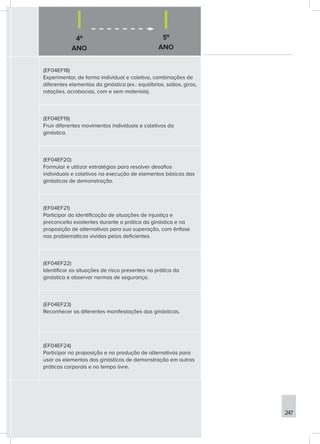 4º
ANO
5º
ANO
247
(EF04EF18)
Experimentar, de forma individual e coletiva, combinações de
diferentes elementos da ginástica (ex.: equilíbrios, saltos, giros,
rotações, acrobacias, com e sem materiais).
(EF04EF19)
Fruir diferentes movimentos individuais e coletivos da
ginástica.
(EF04EF20)
Formular e utilizar estratégias para resolver desafios
individuais e coletivos na execução de elementos básicos das
ginásticas de demonstração.
(EF04EF21)
Participar da identificação de situações de injustiça e
preconceito existentes durante a prática da ginástica e na
proposição de alternativas para sua superação, com ênfase
nas problemáticas vividas pelos deficientes.
(EF04EF22)
Identificar as situações de risco presentes na prática da
ginástica e observar normas de segurança.
(EF04EF23)
Reconhecer as diferentes manifestações das ginásticas.
(EF04EF24)
Participar na proposição e na produção de alternativas para
usar os elementos das ginásticas de demonstração em outras
práticas corporais e no tempo livre.
 