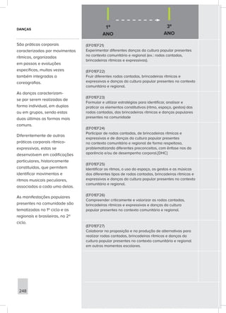 1º
ANO
3º
ANO
248
DANÇAS
São práticas corporais
caracterizadas por movimentos
rítmicos, organizados
em passos e evoluções
específicas, muitas vezes
também integradas a
coreografias.
As danças caracterizam-
se por serem realizadas de
forma individual, em duplas
ou em grupos, sendo estas
duas últimas as formas mais
comuns.
Diferentemente de outras
práticas corporais rítmico-
expressivas, estas se
desenvolvem em codificações
particulares, historicamente
constituídas, que permitem
identificar movimentos e
ritmos musicais peculiares,
associados a cada uma delas.
As manifestações populares
presentes na comunidade são
tematizadas no 1º ciclo e as
regionais e brasileiras, no 2º
ciclo.
(EF01EF21)
Experimentar diferentes danças da cultura popular presentes
no contexto comunitário e regional (ex.: rodas cantadas,
brincadeiras rítmicas e expressivas).
(EF01EF22)
Fruir diferentes rodas cantadas, brincadeiras rítmicas e
expressivas e danças da cultura popular presentes no contexto
comunitário e regional.
(EF01EF23)
Formular e utilizar estratégias para identificar, analisar e
praticar os elementos constitutivos (ritmo, espaço, gestos) das
rodas cantadas, das brincadeiras rítmicas e danças populares
presentes na comunidade
(EF01EF24)
Participar de rodas cantadas, de brincadeiras rítmicas e
expressivas e de danças da cultura popular presentes
no contexto comunitário e regional de forma respeitosa,
problematizando diferentes preconceitos, com ênfase nos da
aparência e/ou de desempenho corporal.[DHC]
(EF01EF25)
Identificar os ritmos, o uso do espaço, os gestos e as músicas
dos diferentes tipos de rodas cantadas, brincadeiras rítmicas e
expressivas e danças da cultura popular presentes no contexto
comunitário e regional.
(EF01EF26)
Compreender criticamente e valorizar as rodas cantadas,
brincadeiras rítmicas e expressivas e danças da cultura
popular presentes no contexto comunitário e regional.
(EF01EF27)
Colaborar na proposição e na produção de alternativas para
realizar rodas cantadas, brincadeiras rítmicas e danças da
cultura popular presentes no contexto comunitário e regional
em outros momentos escolares.
 