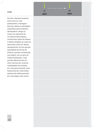 1º
ANO
3º
ANO
250
LUTAS
As lutas, disputas corporais
entre um/a ou mais
participantes, empregam
técnicas, táticas e estratégias
específicas para imobilizar,
desequilibrar, atingir ou
excluir o/a oponente de
um determinado espaço,
combinando ações de ataque
e defesa dirigidas ao corpo do
adversário como fim. Nesse
agrupamento, há uma grande
quantidade de formas de
práticas, quando considerada
sua origem, uso ou grau de
institucionalização, o que
permite diferenciá-las em
artes marciais (ex. kung fu),
modalidades de combate
(ex. luta greco-romana), lutas
tradicionais (ex. huka-huka),
sistemas de defesa pessoal
(ex. kravmagá), entre outros.
 