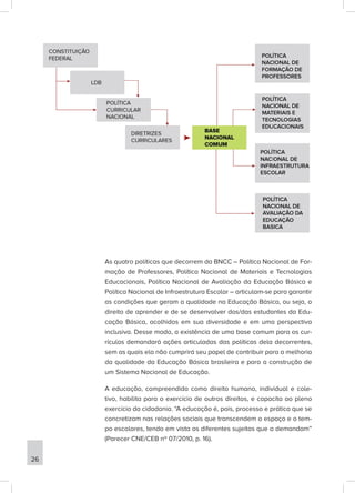 As quatro políticas que decorrem da BNCC – Política Nacional de For-
mação de Professores, Política Nacional de Materiais e Tecnologias
Educacionais, Política Nacional de Avaliação da Educação Básica e
Política Nacional de Infraestrutura Escolar – articulam-se para garantir
as condições que geram a qualidade na Educação Básica, ou seja, o
direito de aprender e de se desenvolver dos/das estudantes da Edu-
cação Básica, acolhidos em sua diversidade e em uma perspectiva
inclusiva. Desse modo, a existência de uma base comum para os cur-
rículos demandará ações articuladas das políticas dela decorrentes,
sem as quais ela não cumprirá seu papel de contribuir para a melhoria
da qualidade da Educação Básica brasileira e para a construção de
um Sistema Nacional de Educação.
A educação, compreendida como direito humano, individual e cole-
tivo, habilita para o exercício de outros direitos, e capacita ao pleno
exercício da cidadania. “A educação é, pois, processo e prática que se
concretizam nas relações sociais que transcendem o espaço e o tem-
po escolares, tendo em vista os diferentes sujeitos que a demandam”
(Parecer CNE/CEB nº 07/2010, p. 16).
26
 