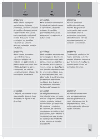 3º
ANO
4º
ANO
5º
ANO
(EF03MT05)
Medir, estimar e comparar
comprimentos (incluindo
perímetros), utilizando unidades
de medidas não padronizadas
e padronizadas mais usuais
(metro, centímetro, milímetro),
na sala de aula, na escola
e no bairro, em situações
e eventos que utilizem
recursos conhecidos pelos/as
estudantes.
(EF04MT05)
Medir e estimar comprimentos
(incluindo perímetros), massas
e capacidades, utilizando
unidades de medidas
padronizadas mais usuais,
valorizando e respeitando a
cultura local.
(EF05MT05)
Resolver e elaborar
problemas envolvendo
medidas das grandezas
comprimento, área, massa,
capacidade, tempo e
temperatura, recorrendo
a transformações entre as
unidades mais usuais em
contextos socioculturais.
(EF03MT06)
Medir, estimar e comparar
capacidade e massa,
utilizando unidades de
medidas não padronizadas e
padronizadas mais usuais (litro,
mililitro, quilograma, grama
e miligrama), em listas de
compras, leitura de rótulos e de
embalagens, entre outros.
(EF04MT06)
Medir, comparar e estimar área
de figuras planas desenhadas
em malha quadriculada, pela
contagem dos quadradinhos ou
de metades de quadradinho,
reconhecendo que duas figuras
com formatos diferentes podem
ter a mesma medida de área,
e utilizar esse fato para, pela
observação de ladrilhamentos,
por exemplo, determinar a
medida da área de pisos e
de paredes de ambientes
familiares do/a estudante.
(EF05MT06)
Compreender que figuras de
mesmo perímetro podem ter
medidas diferentes de áreas e
que, da mesma forma, figuras
de áreas iguais podem ter
perímetros diferentes.
EF03MT07)
Comparar, visualmente ou por
superposição, áreas de faces
de objetos, de figuras ou de
desenhos.
(EF04MT07)
Ler e registrar medidas e
intervalos de tempo em horas,
minutos e segundos, utilizando
relógios analógico e digital,
reconhecendo que 1 hora tem
60 minutos e 1 minuto tem
60 segundos, em situações
relacionadas ao cotidiano dos/
asestudantes, como informar o
horário de início e de término
de realização de uma tarefa
e dizer o tempo de duração
dessa tarefa.
(EF05MT07)
Reconhecer volume como
uma grandeza associada
a sólidos geométricos e
medir volumes por meio de
empilhamento de cubos,
preferencialmente, utilizando
objetos concretos.
263
 