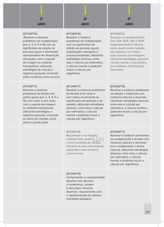 3º
ANO
4º
ANO
5º
ANO
277
(EF03MT16)
Resolver e elaborar
problemas de multiplicação
(por 2, 3, 4, 5 e 10) com os
significados de adição de
parcelas iguais e elementos
apresentados em disposição
retangular, com o suporte
de imagem ou material
manipulável, utilizando
estratégias de cálculo e
registros pessoais, incluindo
areta numérica como recurso.
(EF04MT16)
Resolver e elaborar
problemas de multiplicação,
com os significados de
adição de parcelas iguais,
organização retangular e
proporcionalidade, utilizando
estratégias diversas, entre
elas o cálculo por estimativa,
o cálculo mental e podendo
incluir o cálculo por
algoritmos.
(EF05MT15)
Associar as representações
10%, 25%, 50%, 75% e 100%
respectivamente à décima
parte, quarta parte, metade,
três quartos e um inteiro,
para calcular porcentagens,
utilizando estratégias pessoais,
cálculo mental e calculadora,
em contextos da Educação
Financeira.
(EF03MT17)
Resolver e elaborar
problemas de divisão em
partes iguais (por 2, 3, 4, 5 e
10), com resto e sem resto,
com o suporte de imagem
ou material manipulável,
utilizando estratégias e
registros pessoais, incluindo
as ideias de metade, terça
parte e quarta parte.
(EF04MT17)
Resolver e elaborar problemas
de divisão (com resto e
sem resto), envolvendo os
significados de partição e de
medida, utilizando estratégias
diversas, entre elas o cálculo
por estimativa, o cálculo
mental e podendo incluir o
cálculo por algoritmos.
(EF05MT16)
Resolver e elaborar problemas
de adição e subtração com
números naturais e decimais,
utilizando estratégias diversas,
entre elas o cálculo por
estimativa, o cálculo mental e
podendo incluir o cálculo por
algoritmos.
(EF04MT18)
Reconhecer e as frações
unitárias mais usuais ( , , e
) como unidades de medida
menores do que uma unidade,
utilizando a reta numérica
como recurso.
(EF05MT17)
Resolver e elaborar problemas
de multiplicação e divisão com
números naturais e decimais
(com multiplicador e divisor
natural), utilizando estratégias
diversas, entre elas o cálculo
por estimativa, o cálculo
mental e podendo incluir o
cálculo por algoritmos.
(EF04MT19)
Compreender a representação
decimal com décimos
e centésimos, compor
e decompor números
decimais, relacionando com
a representação do sistema
monetário brasileiro.
 