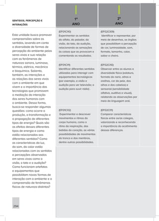 1º
ANO
2º
ANO
294
(EF01CI10)
Experimentar os sentidos
do olfato, do paladar, da
visão, do tato, da audição,
relacionando as sensações
às coisas que as provocam e
comentando os resultados.
(EF02CI09)
Identificar e representar, por
meio de desenhos, os órgãos
que possibilitam a percepção
de cor, luminosidade, som,
formato, tamanho, calor,
sabor e cheiro.
(EF01CI11)
Identificar diferentes sentidos
utilizados para interagir com
equipamentos tecnológicos
(por exemplo, a visão e
audição para ver televisão; a
audição para ouvir rádio) .
(EF02CI10)
Observar entre os alunos a
diversidade física (estatura,
formato do nariz, olhos e
orelhas, cor da pele, dos
olhos e dos cabelos) e
sensorial (sensibilidade
olfativa, auditiva e visual),
relatando as observações por
meio da linguagem oral.
(EF01CI12)
Experimentar e descrever
movimentos e ritmos do
corpo humano, como o
ritmo da respiração, das
batidas do coração, as várias
possibilidades de movimentos
do tronco e dos membros,
dentre outras possibilidades.
(EF02CI11)
Comparar características
físicas entre os/as colegas,
valorizando e reconhecendo
a importância do acolhimento
dessas diferenças.
SENTIDOS, PERCEPÇÃO E
INTERAÇÕES
Esta unidade busca promover
compreensões sobre os
sentidos, levando em conta
a diversidade de formas de
percepção do ambiente pelos
seres vivos e sua relação
com os fenômenos de
natureza sonora, luminosa,
térmica, elétrica, mecânica
e bioquímica. Salienta,
também, as interações e
as relações dos seres vivos
com o ambiente em que
vivem e a importância das
tecnologias que promovem
a mediação da interação
dos seres humanos com
o ambiente. Dessa forma,
busca-se responder algumas
questões: como ocorre a
produção, a transformação e
a propagação de diferentes
tipos de energia? Quais são
os efeitos desses diferentes
tipos de energia e como
estão relacionados aos
diferentes sentidos? Como
as características da luz,
do som, do calor estão
relacionadas com os sentidos
e percepções observados
em seres vivos como a
visão, o tato e a audição?
Como funcionam artefatos
e equipamentos que
possibilitam novas formas de
interação com o ambiente e a
compreensão de fenômenos
físicos de natureza distintos?
 