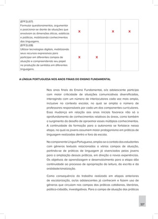 327
(EFF2LI07)
Formular questionamentos, argumentar
e posicionar-se diante de situações que
envolvam as dimensões éticas, estéticas
e políticas, mobilizando conhecimentos
das linguagens.
X X X
(EFF2LI08)
Utilizar tecnologias digitais, mobilizando
seus recursos expressivos para
participar em diferentes campos de
atuação e compreendendo seu papel
na produção de sentidos em diferentes
linguagens.
X X
A LÍNGUA PORTUGUESA NOS ANOS FINAIS DO ENSINO FUNDAMENTAL
Nos anos finais do Ensino Fundamental, o/a adolescente participa
com maior criticidade de situações comunicativas diversificadas,
interagindo com um número de interlocutores cada vez mais amplo,
inclusive no contexto escolar, no qual se amplia o número de
professores responsáveis por cada um dos componentes curriculares.
Essa mudança em relação aos anos iniciais favorece não só o
aprofundamento de conhecimentos relativos às áreas, como também
o surgimento do desafio de aproximar esses múltiplos conhecimentos.
A continuidade da formação para a autonomia se fortalece nessa
etapa, na qual os jovens assumem maior protagonismo em práticas de
linguagem realizadas dentro e fora da escola.
NocomponenteLínguaPortuguesa,amplia-seocontatodosestudantes
com gêneros textuais relacionados a vários campos de atuação,
partindo-se de práticas de linguagem já vivenciadas pelos jovens
para a ampliação dessas práticas, em direção a novas experiências.
Os objetivos de aprendizagem e desenvolvimento para a etapa dão
continuidade ao processo de apropriação da leitura, da escrita e da
oralidade/sinalização.
Como consequência do trabalho realizado em etapas anteriores
de escolarização, os/as adolescentes já conhecem e fazem uso de
gêneros que circulam nos campos das práticas cotidianas, literárias,
político-cidadãs, investigativas. Para o campo de atuação das práticas
 