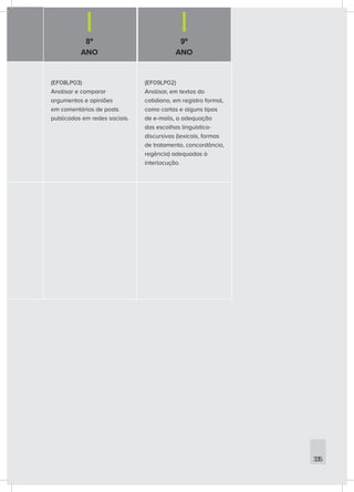 8º
ANO
9º
ANO
335
(EF08LP03)
Analisar e comparar
argumentos e opiniões
em comentários de posts
publicados em redes sociais.
(EF09LP02)
Analisar, em textos do
cotidiano, em registro formal,
como cartas e alguns tipos
de e-mails, a adequação
das escolhas linguístico-
discursivas (lexicais, formas
de tratamento, concordância,
regência) adequadas à
interlocução.
 