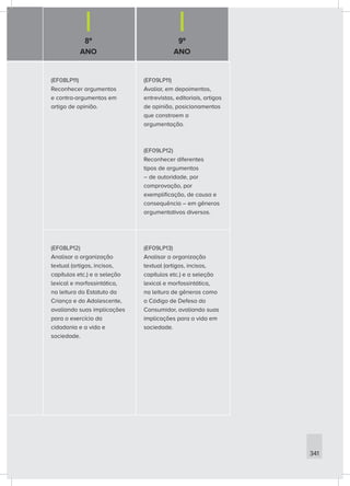 8º
ANO
9º
ANO
341
(EF08LP11)
Reconhecer argumentos
e contra-argumentos em
artigo de opinião.
(EF09LP11)
Avaliar, em depoimentos,
entrevistas, editoriais, artigos
de opinião, posicionamentos
que constroem a
argumentação.
(EF09LP12)
Reconhecer diferentes
tipos de argumentos
– de autoridade, por
comprovação, por
exemplificação, de causa e
consequência – em gêneros
argumentativos diversos.
(EF08LP12)
Analisar a organização
textual (artigos, incisos,
capítulos etc.) e a seleção
lexical e morfossintática,
na leitura do Estatuto da
Criança e do Adolescente,
avaliando suas implicações
para o exercício da
cidadania e a vida e
sociedade.
(EF09LP13)
Analisar a organização
textual (artigos, incisos,
capítulos etc.) e a seleção
lexical e morfossintática,
na leitura de gêneros como
o Código de Defesa do
Consumidor, avaliando suas
implicações para a vida em
sociedade.
 