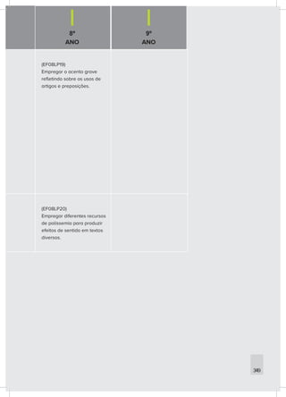 8º
ANO
9º
ANO
349
(EF08LP19)
Empregar o acento grave
refletindo sobre os usos de
artigos e preposições.
(EF08LP20)
Empregar diferentes recursos
de polissemia para produzir
efeitos de sentido em textos
diversos.
 