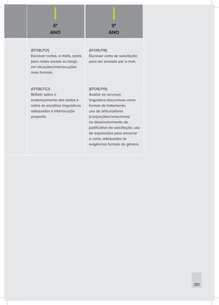 8º
ANO
9º
ANO
351
(EF08LP21)
Escrever cartas, e-mails, posts
para redes sociais ou blogs,
em situações/interlocuções
mais formais.
(EF08LP22)
Refletir sobre o
endereçamento dos textos e
sobre as escolhas linguísticas
adequadas à interlocução
proposta.
(EF09LP18)
Escrever carta de solicitação
para ser enviada por e-mail.
(EF09LP19)
Avaliar os recursos
linguístico-discursivos como
formas de tratamento;
uso de articuladores
(conjunções/conectores)
no desenvolvimento de
justificativa da solicitação; uso
de expressões para encerrar
a carta, adequadas às
exigências formais do gênero.
 
