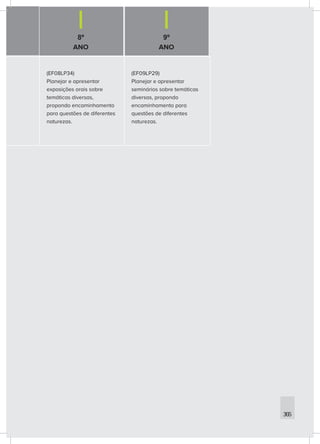 8º
ANO
9º
ANO
365
(EF08LP34)
Planejar e apresentar
exposições orais sobre
temáticas diversas,
propondo encaminhamento
para questões de diferentes
naturezas.
(EF09LP29)
Planejar e apresentar
seminários sobre temáticas
diversas, propondo
encaminhamento para
questões de diferentes
naturezas.
 