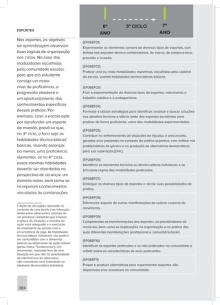 6º
ANO
3º CICLO 7º
ANO
384
(EF06EF01)
Experimentar os elementos comuns de diversos tipos de esportes, com
ênfase nos esportes técnico-combinatórios, de marca, de campo-e-taco,
precisão e invasão.
(EF06EF02)
Praticar uma ou mais modalidades esportivas, escolhidas pelo coletivo
da escola, usando habilidades técnico-táticas básicas.
(EF06EF03)
Fruir a experimentação de diversos tipos de esportes, valorizando o
trabalho coletivo e o protagonismo.
(EF06EF04)
Formular e utilizar estratégias para identificar, analisar e buscar soluções
nos desafios técnicos e táticos tanto dos esportes escolhidos para
praticar de forma proficiente, como das modalidades experimentadas.
(EF06EF05)
Contribuir no enfrentamento de situações de injustiça e preconceito,
geradas e/ou presentes no contexto da prática esportiva, com ênfase nas
problemáticas de gênero e na produção de alternativas democráticas
para sua superação.[DHC]
(EF06EF06)
Identificar os elementos técnicos ou técnico-táticos individuais e as
principais regras das modalidades praticadas.
(EF06EF07)
Distinguir os diversos tipos de esportes e recriar suas possibilidades de
prática.
(EF06EF08)
Diferenciar esporte de outras manifestações da cultura corporal de
movimento.
(EF06EF09)
Compreender as transformações dos esportes, as possibilidades de
recriá-los, bem como as implicações na organização e na prática das
suas diferentes manifestações (profissional e comunitário/lazer).
(EF06EF10)
Identificar os esportes praticados e os não praticados na comunidade e
refletir sobre as características de seus praticantes.
(EF06EF11)
Propor e produzir alternativas para experimentar esportes não
disponíveis e/ou acessíveis na comunidade.
ESPORTES
Nos esportes, os objetivos
de aprendizagem observam
duas lógicas de organização
nos ciclos. No caso das
modalidades escolhidas
pela comunidade escolar,
para que o/a estudante
consiga um maior
nível de proficiência, a
progressão obedece a
um aprofundamento dos
conhecimentos específicos
dessas práticas. Por
exemplo, caso a escola opte
por aprofundar um esporte
de invasão, prevê-se que,
no 3º ciclo, o foco seja as
habilidades técnico-táticas1
básicas, visando alcançar,
ao menos, uma proficiência
elementar. Já no 4º ciclo,
essas mesmas habilidades
deverão ser abordadas na
perspectiva de alcançar um
domínio maior, bem como se
incorporam conhecimentos
vinculados às combinações
1. Ação de um sujeito realizada no
contexto de uma tarefa com interação
direta entre adversários, produto de
um processo complexo que envolve
a leitura da situação, a escolha da
ação mais adequada e a execução
do movimento de acordo com a
circunstância de jogo. As habilidades
técnico-táticas individuais não podem
ser confundidas com a dimensão
externa ou observável da ação motora
(gesto motor, “fundamento”). Um
movimento, realizado fora de uma
situação em que não há possibilidade
de interferência do adversário,
não caracteriza uma habilidade ou
elemento técnico-tático individual.
 