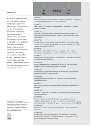 6º
ANO
3º CICLO 7º
ANO
386
(EF06EF12)
Experimentar e produzir composições ginásticas individuais e em grupos,
a partir de diferentes temas, com e sem materiais.
(EF06EF13)
Fruir a prática da ginástica de demonstração, valorizando o trabalho
coletivo e criativo.
(EF06EF14)
Formular e utilizar estratégias para solucionar desafios surgidos no
trabalho de composição ginástica, a partir de diferentes temas, com e
sem materiais.
(EF06EF15)
Produzir e experimentar apresentações ginásticas coletivas, com base
no reconhecimento das singularidades presentes no grupo, com ênfase
nas questões de gênero.[DHC]
(EF06EF16)
Reconhecer os procedimentos necessários para a elaboração de
apresentações de ginástica, a partir de temas, com e sem materiais.
(EF06EF17)
Compreender as conexões entre a gestualidade e a temática anunciada
nas apresentações ginásticas.
(EF036EF18)
Produzir e experimentar apresentações ginásticas que possibilitem
reflexão acerca de temas relevantes do cotidiano.
(EF06EF19)
Compreender os sentidos e os significados atribuídos à ginástica de
demonstração pelos seus praticantes.
(EF06EF20)
Experimentar e produzir exercícios físicos que solicitem diferentes
capacidades físicas.
(EF06EF21)
Fruir os exercícios físicos experimentados, valorizando as experiências
sensíveis.
(EF06EF22)
Perceber e interpretar as sensações corporais provocadas pela prática
de exercícios físicos.
(EF06EF23)
Construir coletivamente procedimentos e normas de convívio que
viabilizem a participação de todos na prática de exercícios físicos, com
especial atenção às questões de gênero presentes nesse universo.[DHC]
(EF06EF24)
Diferenciar exercício físico de atividades físicas e de outras práticas
corporais.
(EF06EF25)
Compreender as mudanças históricas nas demandas de atividade
física (laboral, doméstica e de deslocamento) e seus vínculos com as
ginásticas de condicionamento físico.
GINÁSTICAS
No 3º ciclo dos anos finais
do Ensino Fundamental,
conclui-se o tratamento
pedagógico das ginásticas
de demonstração ao
focalizar a construção
de apresentações e
composições temáticas1
.
No mesmo ciclo, se inicia
o trabalho com a ginástica
de condicionamento
físico, privilegiando os
conhecimentos envolvidos
na prática sistemática
de exercícios físicos. No
4º ciclo, o estudo dessa
manifestação gímnica
ganha complexidade com a
tematização dos programas
de exercícios físicos.
1.Trata-se de uma sequência
coreografada de elementos ginásticos,
individual ou em grupo, a partir de
um tema proposto (pelo projeto
pedagógico, professor ou definido
pelos alunos). Pode ser acompanhada
por materiais e músicas.
 