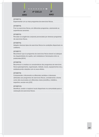 8º
ANO
9º
ANO
387
4º CICLO
(EF08EF13)
Experimentar um ou mais programas de exercícios físicos.
(EF08EF14)
Fruir os exercícios físicos, em diferentes programas, valorizando as
experiências sensíveis.
(EF08EF15)
Perceber as exigências corporais provocadas por diversos programas
de exercícios físicos.
(EF08EF16)
Adaptar diversos tipos de exercícios físicos às condições disponíveis no
cotidiano.
(EF08EF17)
Reconhecer que os programas de exercícios físicos devem se adequar
às singularidades do sujeito, sem estabelecer hierarquias entre os
praticantes.[DCH]
(EF08EF18)
Reconhecer e analisar as características dos programas de exercícios
físicos (planejamento, organização, método, locais, equipamentos etc.),
estabelecendo relações com os seus efeitos.
(EF08EF19)
Compreender criticamente os diferentes sentidos e interesses
atribuídos aos programas de exercícios físicos, considerando a forma
como são enunciados em diferentes meios (científico, midiático,
esportivo, escolar etc.).[CD]
(EF08EF20)
Identificar, avaliar e explorar locais disponíveis na comunidade para a
realização de exercícios físicos.
 