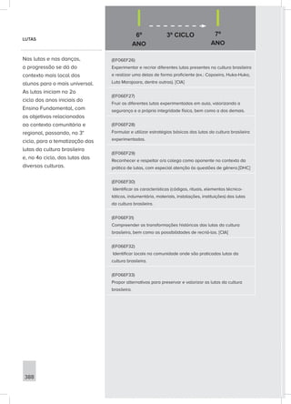 6º
ANO
3º CICLO 7º
ANO
388
LUTAS
Nas lutas e nas danças,
a progressão se dá do
contexto mais local dos
alunos para o mais universal.
As lutas iniciam no 2o
ciclo dos anos iniciais do
Ensino Fundamental, com
os objetivos relacionados
ao contexto comunitário e
regional, passando, no 3°
ciclo, para a tematização das
lutas da cultura brasileira
e, no 4o ciclo, das lutas das
diversas culturas.
(EF06EF26)
Experimentar e recriar diferentes lutas presentes na cultura brasileira
e realizar uma delas de forma proficiente (ex.: Capoeira, Huka-Huka,
Luta Marajoara, dentre outras). [CIA]
(EF06EF27)
Fruir as diferentes lutas experimentadas em aula, valorizando a
segurança e a própria integridade física, bem como a dos demais.
(EF06EF28)
Formular e utilizar estratégias básicas das lutas da cultura brasileira
experimentadas.
(EF06EF29)
Reconhecer e respeitar o/a colega como oponente no contexto da
prática de lutas, com especial atenção às questões de gênero.[DHC]
(EF06EF30)
Identificar as características (códigos, rituais, elementos técnico-
táticos, indumentária, materiais, instalações, instituições) das lutas
da cultura brasileira.
(EF06EF31)
Compreender as transformações históricas das lutas da cultura
brasileira, bem como as possibilidades de recriá-las. [CIA]
(EF06EF32)
Identificar locais na comunidade onde são praticadas lutas da
cultura brasileira.
(EF06EF33)
Propor alternativas para preservar e valorizar as lutas da cultura
brasileira.
 