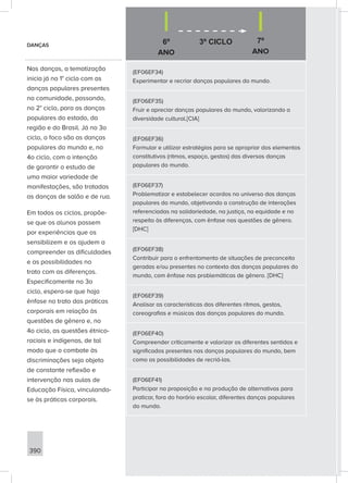 6º
ANO
3º CICLO 7º
ANO
390
(EF06EF34)
Experimentar e recriar danças populares do mundo.
(EF06EF35)
Fruir e apreciar danças populares do mundo, valorizando a
diversidade cultural.[CIA]
(EF06EF36)
Formular e utilizar estratégias para se apropriar dos elementos
constitutivos (ritmos, espaço, gestos) das diversas danças
populares do mundo.
(EF06EF37)
Problematizar e estabelecer acordos no universo das danças
populares do mundo, objetivando a construção de interações
referenciadas na solidariedade, na justiça, na equidade e no
respeito às diferenças, com ênfase nas questões de gênero.
[DHC]
(EF06EF38)
Contribuir para o enfrentamento de situações de preconceito
geradas e/ou presentes no contexto das danças populares do
mundo, com ênfase nas problemáticas de gênero. [DHC]
(EF06EF39)
Analisar as características dos diferentes ritmos, gestos,
coreografias e músicas das danças populares do mundo.
(EF06EF40)
Compreender criticamente e valorizar os diferentes sentidos e
significados presentes nas danças populares do mundo, bem
como as possibilidades de recriá-las.
(EF06EF41)
Participar na proposição e na produção de alternativas para
praticar, fora do horário escolar, diferentes danças populares
do mundo.
DANÇAS
Nas danças, a tematização
inicia já no 1° ciclo com as
danças populares presentes
na comunidade, passando,
no 2° ciclo, para as danças
populares do estado, da
região e do Brasil. Já no 3o
ciclo, o foco são as danças
populares do mundo e, no
4o ciclo, com a intenção
de garantir o estudo de
uma maior variedade de
manifestações, são tratadas
as danças de salão e de rua.
Em todos os ciclos, propõe-
se que os alunos passem
por experiências que os
sensibilizem e os ajudem a
compreender as dificuldades
e as possibilidades no
trato com as diferenças.
Especificamente no 3o
ciclo, espera-se que haja
ênfase no trato das práticas
corporais em relação às
questões de gênero e, no
4o ciclo, as questões étnico-
raciais e indígenas, de tal
modo que o combate às
discriminações seja objeto
de constante reflexão e
intervenção nas aulas de
Educação Física, vinculando-
se às práticas corporais.
 