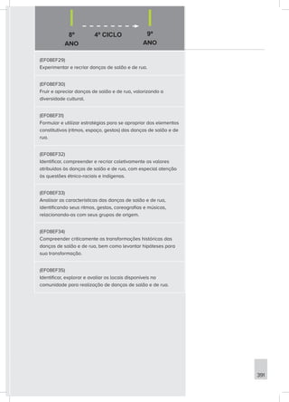 8º
ANO
9º
ANO
391
4º CICLO
(EF08EF29)
Experimentar e recriar danças de salão e de rua.
(EF08EF30)
Fruir e apreciar danças de salão e de rua, valorizando a
diversidade cultural.
(EF08EF31)
Formular e utilizar estratégias para se apropriar dos elementos
constitutivos (ritmos, espaço, gestos) das danças de salão e de
rua.
(EF08EF32)
Identificar, compreender e recriar coletivamente os valores
atribuídos às danças de salão e de rua, com especial atenção
às questões étnico-raciais e indígenas.
(EF08EF33)
Analisar as características das danças de salão e de rua,
identificando seus ritmos, gestos, coreografias e músicas,
relacionando-as com seus grupos de origem.
(EF08EF34)
Compreender criticamente as transformações históricas das
danças de salão e de rua, bem como levantar hipóteses para
sua transformação.
(EF08EF35)
Identificar, explorar e avaliar os locais disponíveis na
comunidade para realização de danças de salão e de rua.
 