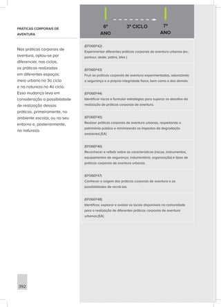 6º
ANO
3º CICLO 7º
ANO
392
PRÁTICAS CORPORAIS DE
AVENTURA
Nas práticas corporais de
aventura, optou-se por
diferenciar, nos ciclos,
as práticas realizadas
em diferentes espaços:
meio urbano no 3o ciclo
e na natureza no 4o ciclo.
Essa mudança leva em
consideração a possibilidade
de realização dessas
práticas, primeiramente, no
ambiente escolar, ou no seu
entorno e, posteriormente,
na natureza.
(EF06EF42)
Experimentar diferentes práticas corporais de aventura urbanas (ex.:
parkour, skate, patins, bike )
(EF06EF43)
Fruir as práticas corporais de aventura experimentadas, valorizando
a segurança e a própria integridade física, bem como a dos demais.
(EF06EF44)
Identificar riscos e formular estratégias para superar os desafios da
realização de práticas corporais de aventura.
(EF06EF45)
Realizar práticas corporais de aventura urbanas, respeitando o
patrimônio público e minimizando os impactos da degradação
ambiental.[EA]
(EF06EF46)
Reconhecer e refletir sobre as características (riscos, instrumentos,
equipamentos de segurança, indumentária, organização) e tipos de
práticas corporais de aventura urbanas.
(EF06EF47)
Conhecer a origem das práticas corporais de aventura e as
possibilidades de recriá-las.
(EF06EF48)
Identificar, explorar e avaliar os locais disponíveis na comunidade
para a realização de diferentes práticas corporais de aventura
urbanas.[EA]
 