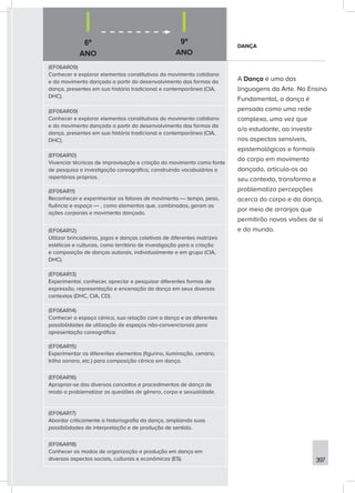 397
(EF06AR09)
Conhecer e explorar elementos constitutivos do movimento cotidiano
e do movimento dançado a partir do desenvolvimento das formas da
dança, presentes em sua história tradicional e contemporânea (CIA,
DHC).
(EF06AR09)
Conhecer e explorar elementos constitutivos do movimento cotidiano
e do movimento dançado a partir do desenvolvimento das formas da
dança, presentes em sua história tradicional e contemporânea (CIA,
DHC).
(EF06AR10)
Vivenciar técnicas de improvisação e criação do movimento como fonte
de pesquisa e investigação coreográfica, construindo vocabulários e
repertórios próprios.
(EF06AR11)
Reconhecer e experimentar os fatores de movimento — tempo, peso,
fluência e espaço — , como elementos que, combinados, geram as
ações corporais e movimento dançado.
(EF06AR12)
Utilizar brincadeiras, jogos e danças coletivas de diferentes matrizes
estéticas e culturais, como território de investigação para a criação
e composição de danças autorais, individualmente e em grupo (CIA,
DHC).
(EF06AR13)
Experimentar, conhecer, apreciar e pesquisar diferentes formas de
expressão, representação e encenação da dança em seus diversos
contextos (DHC, CIA, CD).
(EF06AR14)
Conhecer o espaço cênico, sua relação com a dança e as diferentes
possibilidades de utilização de espaços não-convencionais para
apresentação coreográfica.
(EF06AR15)
Experimentar os diferentes elementos (figurino, iluminação, cenário,
trilha sonora, etc.) para composição cênica em dança.
(EF06AR16)
Apropriar-se dos diversos conceitos e procedimentos de dança de
modo a problematizar as questões de gênero, corpo e sexualidade.
(EF06AR17)
Abordar criticamente a historiografia da dança, ampliando suas
possibilidades de interpretação e de produção de sentido.
(EF06AR18)
Conhecer os modos de organização e produção em dança em
diversos aspectos sociais, culturais e econômicos (ES).
9º
ANO
6º
ANO
DANÇA
A Dança é uma das
linguagens da Arte. No Ensino
Fundamental, a dança é
pensada como uma rede
complexa, uma vez que
o/a estudante, ao investir
nos aspectos sensíveis,
epistemológicos e formais
do corpo em movimento
dançado, articula-os ao
seu contexto, transforma e
problematiza percepções
acerca do corpo e da dança,
por meio de arranjos que
permitirão novas visões de si
e do mundo.
 