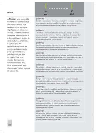 6º
ANO
9º
ANO
398
(EF06AR19)
Identificar e manipular elementos constitutivos da música em práticas
diversas de composição/criação, execução e apreciação musicais,
privilegiando aquelas presentes nas culturas infanto-juvenis.
(EF06AR20)
Identificar e manipular diferentes formas de utilização de fontes
sonoras, materiais sonoros e técnicas em práticas de composição/
criação, execução e apreciação musical, privilegiando aquelas
presentes nas culturas infanto-juvenis.
(EF06AR21)
Identificar e manipular diferentes formas de registro musical, incluindo
formas distintas de notação musical, bem como procedimentos e
técnicas de registro em áudio e audiovisual (CD).
(EF06AR22)
Identificar e manipular diferentes tecnologias para apreciar, produzir,
registrar e compartilhar práticas e repertórios musicais de modo ético,
considerando, em especial, as culturas infanto-juvenis (CD).
(EF06AR23)
Reconhecer e valorizar o patrimônio musical, material e imaterial, de
culturas diversas, em especial as de matriz africanas e indígenas, em
diferentes épocas, privilegiando as culturas infanto-juvenis (CIA, DHC).
(EF06AR24)
Compreender usos e funções da música em seus contextos de
produção e circulação, considerando, em especial, contextos próximos
aos estudantes e as culturas infanto-juvenis (ES).
(EF06AR25)
Propor e produzir formas de compartilhar as aprendizagens musicais
com a comunidade escolar e a sociedade em geral, ampliando os
âmbitos de interações sociais mediadas pela música.
(EF06AR26)
Interagir criticamente com diferentes dispositivos e equipamentos
culturais de circulação da música e do conhecimento musical,
considerando, em especial, aqueles que contemplam as culturas
infanto-juvenis (ES, DHC).
(EF06AR27)
Compreender práticas musicais nas suas relações com as esferas
social, cultural, política, histórica, econômica, estética e ética,
considerando, em especial, contextos próximos aos estudantes e as
culturas infanto-juvenis(ES, CIA, DHC).
MÚSICA
A Música é uma expressão
humana que se materializa
por meio dos sons, que
ganham forma, sentido e
significado nas interações
sociais, sendo resultado de
saberes e valores diversos
estabelecidos no âmbito de
cada cultura. A ampliação
e a produção dos
conhecimentos musicais
passam pela percepção,
pela experimentação,
pela reprodução, pela
manipulação e pela
criação de materiais
sonoros diversos, dos
mais próximos aos mais
distantes da cultura musical
do estudante.
 