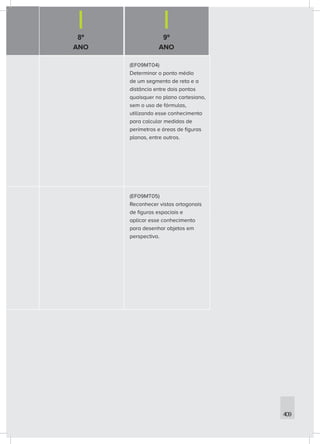 8º
ANO
9º
ANO
409
(EF09MT04)
Determinar o ponto médio
de um segmento de reta e a
distância entre dois pontos
quaisquer no plano cartesiano,
sem o uso de fórmulas,
utilizando esse conhecimento
para calcular medidas de
perímetros e áreas de figuras
planas, entre outros.
(EF09MT05)
Reconhecer vistas ortogonais
de figuras espaciais e
aplicar esse conhecimento
para desenhar objetos em
perspectiva.
 