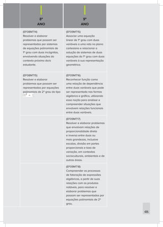 8º
ANO
9º
ANO
435
(EF08MT14)
Resolver e elaborar
problemas que possam ser
representados por sistemas
de equações polinomiais de
1º grau com duas incógnitas,
envolvendo situações do
contexto próximo do/a
estudante.
(EF09MT15)
Associar uma equação
linear de 1º grau com duas
variáveis a uma reta no plano
cartesiano e relacionar a
solução de sistemas de duas
equações do 1º grau com duas
variáveis à sua representação
geométrica.
(EF08MT15)
Resolver e elaborar
problemas que possam ser
representados por equações
polinomiais de 2º grau do tipo
.
(EF09MT16)
Reconhecer função como
uma relação de dependência
entre duas variáveis que pode
ser representada nas formas
algébrica e gráfica, utilizando
essa noção para analisar e
compreender situações que
envolvem relações funcionais
entre duas variáveis.
(EF09MT17)
Resolver e elaborar problemas
que envolvam relações de
proporcionalidade direta
e inversa entre duas ou
mais grandezas, inclusive
escalas, divisão em partes
proporcionais e taxa de
variação, em contextos
socioculturais, ambientais e de
outras áreas.
(EF09MT18)
Compreender os processos
de fatoração de expressões
algébricas, a partir de suas
relações com os produtos
notáveis, para resolver e
elaborar problemas que
possam ser representados por
equações polinomiais de 2º
grau.
 