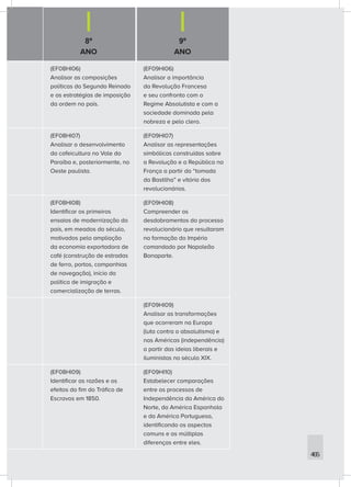 8º
ANO
9º
ANO
465
(EF08HI06)
Analisar as composições
políticas do Segundo Reinado
e as estratégias de imposição
da ordem no país.
(EF09HI06)
Analisar a importância
da Revolução Francesa
e seu confronto com o
Regime Absolutista e com a
sociedade dominada pela
nobreza e pelo clero.
(EF08HI07)
Analisar o desenvolvimento
da cafeicultura no Vale do
Paraíba e, posteriormente, no
Oeste paulista.
(EF09HI07)
Analisar as representações
simbólicas construídas sobre
a Revolução e a República na
França a partir da “tomada
da Bastilha” e vitória dos
revolucionários.
(EF08HI08)
Identificar os primeiros
ensaios de modernização do
país, em meados do século,
motivados pela ampliação
da economia exportadora de
café (construção de estradas
de ferro, portos, companhias
de navegação), início da
política de imigração e
comercialização de terras.
(EF09HI08)
Compreender os
desdobramentos do processo
revolucionário que resultaram
na formação do Império
comandado por Napoleão
Bonaparte.
(EF09HI09)
Analisar as transformações
que ocorreram na Europa
(luta contra o absolutismo) e
nas Américas (independência)
a partir das ideias liberais e
iluministas no século XIX.
(EF08HI09)
Identificar as razões e os
efeitos do fim do Tráfico de
Escravos em 1850.
(EF09HI10)
Estabelecer comparações
entre os processos de
Independência da América do
Norte, da América Espanhola
e da América Portuguesa,
identificando os aspectos
comuns e as múltiplas
diferenças entre eles.
 
