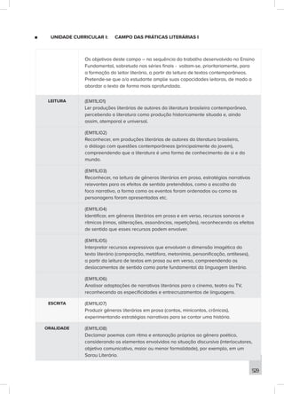 529
■
■ UNIDADE CURRICULAR I: CAMPO DAS PRÁTICAS LITERÁRIAS I
Os objetivos deste campo – na sequência do trabalho desenvolvido no Ensino
Fundamental, sobretudo nas séries finais - voltam-se, prioritariamente, para
a formação do leitor literário, a partir da leitura de textos contemporâneos.
Pretende-se que o/a estudante amplie suas capacidades leitoras, de modo a
abordar o texto de forma mais aprofundada.
LEITURA (EM11LI01)
Ler produções literárias de autores da literatura brasileira contemporânea,
percebendo a literatura como produção historicamente situada e, ainda
assim, atemporal e universal.
(EM11LI02)
Reconhecer, em produções literárias de autores da literatura brasileira,
o diálogo com questões contemporâneas (principalmente do jovem),
compreendendo que a literatura é uma forma de conhecimento de si e do
mundo.
(EM11LI03)
Reconhecer, na leitura de gêneros literários em prosa, estratégias narrativas
relevantes para os efeitos de sentido pretendidos, como a escolha do
foco narrativo, a forma como os eventos foram ordenados ou como as
personagens foram apresentadas etc.
(EM11LI04)
Identificar, em gêneros literários em prosa e em verso, recursos sonoros e
rítmicos (rimas, aliterações, assonâncias, repetições), reconhecendo os efeitos
de sentido que esses recursos podem envolver.
(EM11LI05)
Interpretar recursos expressivos que envolvam a dimensão imagética do
texto literário (comparação, metáfora, metonímia, personificação, antíteses),
a partir da leitura de textos em prosa ou em verso, compreendendo os
deslocamentos de sentido como parte fundamental da linguagem literária.
(EM11LI06)
Analisar adaptações de narrativas literárias para o cinema, teatro ou TV,
reconhecendo as especificidades e entrecruzamentos de linguagens.
ESCRITA (EM11LI07)
Produzir gêneros literários em prosa (contos, minicontos, crônicas),
experimentando estratégias narrativas para se contar uma história.
ORALIDADE (EM11LI08)
Declamar poemas com ritmo e entonação próprios ao gênero poético,
considerando os elementos envolvidos na situação discursiva (interlocutores,
objetivo comunicativo, maior ou menor formalidade), por exemplo, em um
Sarau Literário.
 
