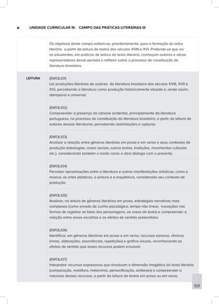 ■
■ UNIDADE CURRICULAR III: CAMPO DAS PRÁTICAS LITERÁRIAS III
Os objetivos deste campo voltam-se, prioritariamente, para a formação do leitor
literário a partir da leitura de textos dos séculos XVIII a XVI. Pretende-se que os/
as estudantes, em práticas de leitura do texto literário, conheçam autores e obras
representativos desse período e reflitam sobre o processo de constituição da
literatura brasileira.
LEITURA (EM13LI01)
Ler produções literárias de autores da literatura brasileira dos séculos XVIII, XVII e
XVI, percebendo a literatura como produção historicamente situada e, ainda assim,
atemporal e universal.
(EM13LI02)
Compreender a presença do cânone ocidental, principalmente da literatura
portuguesa, no processo de constituição da literatura brasileira, a partir da leitura de
autores dessas literaturas, percebendo assimilações e rupturas.
(EM13LI03)
Analisar a relação entre gêneros literários em prosa e em verso e seus contextos de
produção (ideologias, vozes sociais, outros textos, tradições, movimentos culturais
etc.), considerando também o modo como a obra dialoga com o presente.
(EM13LI04)
Perceber aproximações entre a literatura e outras manifestações artísticas, como a
música, as artes plásticas, a pintura e a arquitetura, considerado seu contexto de
produção.
(EM13LI05)
Analisar, na leitura de gêneros literários em prosa, estratégias narrativas mais
complexas (como enredo de cunho psicológico, tempo não linear, inovações nas
formas de registrar as falas dos personagens, as vozes do texto) e compreender a
relação entre essas escolhas e os efeitos de sentido pretendidos.
(EM13LI06)
Identificar, em gêneros literários em prosa e em verso, recursos sonoros, rítmicos
(rimas, aliterações, assonâncias, repetições) e gráfico-visuais, reconhecendo os
efeitos de sentido que esses recursos podem envolver.
(EM13LI07)
Interpretar recursos expressivos que envolvam a dimensão imagética do texto literário
(comparação, metáfora, metonímia, personificação, antíteses) e compreender a
natureza desses recursos, a partir da leitura de textos em prosa ou em verso.
531
 