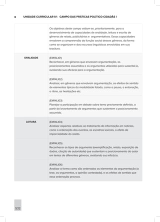 ■
■ UNIDADE CURRICULAR IV: CAMPO DAS PRÁTICAS POLÍTICO-CIDADÃS I
Os objetivos deste campo voltam-se, prioritariamente, para o
desenvolvimento de capacidades de oralidade, leitura e escrita de
gêneros de relato, publicitários e argumentativos. Essas capacidades
envolvem a compreensão da função social desses gêneros, da forma
como se organizam e dos recursos linguísticos envolvidos em sua
tessitura.
ORALIDADE (EM14LI01)
Reconhecer, em gêneros que envolvam argumentação, os
posicionamentos assumidos e os argumentos utilizados para sustentá-lo,
avaliando sua eficácia para a argumentação.
(EM14LI02)
Analisar, em gêneros que envolvam argumentação, os efeitos de sentido
de elementos típicos da modalidade falada, como a pausa, a entonação,
o ritmo, as hesitações etc.
(EM14LI03)
Planejar a participação em debate sobre tema previamente definido, a
partir do levantamento de argumentos que sustentem o posicionamento
assumido.
LEITURA (EM14LI04)
Analisar aspectos relativos ao tratamento da informação em notícias,
como a ordenação dos eventos, as escolhas lexicais, o efeito de
imparcialidade do relato.
(EM14LI05)
Reconhecer os tipos de argumento (exemplificação, relato, exposição de
dados, citação de autoridade) que sustentam o posicionamento do autor
em textos de diferentes gêneros, avaliando sua eficácia.
(EM14LI06)
Analisar a forma como são ordenados os elementos da argumentação (a
tese, os argumentos, a opinião contestada), e os efeitos de sentido que
essa ordenação provoca.
532
 