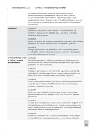 ■
■ UNIDADE CURRICULAR V: CAMPO DAS PRÁTICAS POLÍTICO-CIDADÃS II
Os objetivos deste campo voltam-se, prioritariamente, para o
desenvolvimento de capacidades de oralidade, leitura e escrita
de gêneros de relato, argumentativos e da esfera jurídica. Essas
capacidades envolvem a compreensão da função social desses gêneros,
da forma como se organizam e dos recursos linguísticos envolvidos em
sua tessitura.
ORALIDADE (EM15LI01)
Reconhecer, em gêneros como o debate, os posicionamentos em
confronto e os argumentos utilizados para sustentá-lo, avaliando a
eficácia da argumentação.
(EM15LI02)
Avaliar, em gêneros que envolvam argumentação, o uso de recursos retóricos
próprios da fala, como a repetição enfática, a entonação, gestos etc.
(EM15LI03)
Planejar a participação em debate sobre tema previamente definido,
a partir do levantamento de argumentos que sustentem estratégias de
contestação do argumento do outro.
CONHECIMENTOS SOBRE
A LÍNGUA E SOBRE A
NORMA PADRÃO
(EM15LI04)
Perceber semelhanças e diferenças no tratamento da informação em
textos voltados para o relato de fatos (como as notícias e reportagens),
publicados em diferentes mídias.
(EM15LI05)
Avaliar, em gêneros que envolvem a contra-argumentação, o teor das
discordâncias (se totais ou parciais, se envolvem apenas ressalvas ou
negação da opinião) e as estratégias de refutação utilizadas.
(EM15LI06)
Avaliar o grau de envolvimento do autor com o posicionamento assumido
em textos argumentativos, identificando os recursos linguísticos que
sinalizam esses posicionamentos.
(EM15LI07)
Avaliar, em textos publicitários multimodais, o modo como recursos
expressivos (palavra, som, imagem) atuam para alcançar os objetivos
pretendidos.
(EM15LI08)
Analisar a macro-organização (artigos, incisos, parágrafos) de gêneros da
esfera jurídica e reivindicatória (como lei, estatuto, código, regulamento,
edital), refletindo sobre o papel desses gêneros como organizadores de
atividades e meios de participação social.
(EM15LI09)
Reconhecer características da linguagem de textos da esfera jurídica e
reivindicatória: terminologia jurídica, verbos no imperativo, arcaísmos.
535
 