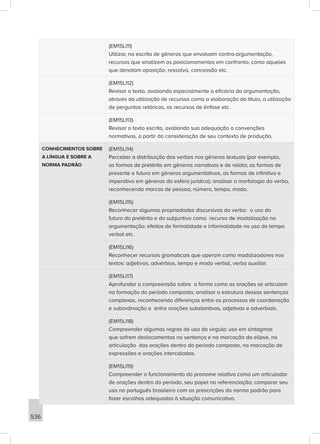 536
(EM15LI11)
Utilizar, na escrita de gêneros que envolvam contra-argumentação,
recursos que sinalizem os posicionamentos em confronto, como aqueles
que denotam oposição, ressalva, concessão etc.
(EM15LI12)
Revisar o texto, avaliando especialmente a eficácia da argumentação,
através da utilização de recursos como a elaboração do título, a utilização
de perguntas retóricas, os recursos de ênfase etc.
(EM15LI13)
Revisar o texto escrito, avaliando sua adequação a convenções
normativas, a partir da consideração de seu contexto de produção.
CONHECIMENTOS SOBRE
A LÍNGUA E SOBRE A
NORMA PADRÃO
(EM15LI14)
Perceber a distribuição dos verbos nos gêneros textuais (por exemplo,
as formas de pretérito em gêneros narrativos e de relato; as formas de
presente e futuro em gêneros argumentativos, as formas de infinitivo e
imperativo em gêneros da esfera jurídica); analisar a morfologia do verbo,
reconhecendo marcas de pessoa, número, tempo, modo.
(EM15LI15)
Reconhecer algumas propriedades discursivas do verbo: o uso do
futuro do pretérito e do subjuntivo como recurso de modalização na
argumentação; efeitos de formalidade e informalidade no uso do tempo
verbal etc.
(EM15LI16)
Reconhecer recursos gramaticais que operam como modalizadores nos
textos: adjetivos, advérbios, tempo e modo verbal, verbo auxiliar.
(EM15LI17)
Aprofundar a compreensão sobre a forma como as orações se articulam
na formação do período composto; analisar a estrutura dessas sentenças
complexas, reconhecendo diferenças entre os processos de coordenação
e subordinação e entre orações substantivas, adjetivas e adverbiais.
(EM15LI18)
Compreender algumas regras de uso da vírgula: uso em sintagmas
que sofrem deslocamentos na sentença e na marcação da elipse, na
articulação das orações dentro do período composto, na marcação de
expressões e orações intercaladas.
(EM15LI19)
Compreender o funcionamento do pronome relativo como um articulador
de orações dentro do período, seu papel na referenciação; comparar seu
uso no português brasileiro com as prescrições da norma padrão para
fazer escolhas adequadas à situação comunicativa.
 