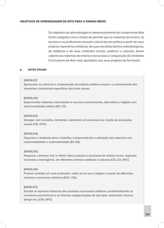 543
OBJETIVOS DE APRENDIZAGEM DE ARTE PARA O ENSINO MÉDIO
Os objetivos de aprendizagem e desenvolvimento do componente Arte
foram redigidos com o intuito de permitir que os sistemas de ensino, as
escolas e os professores possam colocá-los em prática a partir de seus
próprios repertórios artísticos, de suas escolhas teórico-metodológicas,
de didáticas e de seus contextos sociais, políticos e culturais. Assim
caberá aos sistemas de ensino e às escolas a composição de Unidades
Curriculares de Arte mais ajustadas aos seus projetos de formação.
■
■ ARTES VISUAIS
(EM30LI01)
Aprofundar as vivências e compreensão de práticas artístico-visuais e o conhecimento dos
elementos constitutivos específicos das artes visuais.
(EM30LI02)
Experimentar materiais, instrumentos e recursos convencionais, alternativos e digitais com
intencionalidade artística (ES, CD).
(EM30LI03)
Dialogar com conceitos, temáticas, repertórios em processos de criação de produções
visuais (CIA, DHC).
(EM30LI04)
Organizar o ambiente para o trabalho, compreendendo a utilização dos materiais com
responsabilidade e sustentabilidade (ES, EA).
(EM30LI05)
Pesquisar, conhecer, fruir e refletir sobre produtos e processos de artistas locais, regionais,
nacionais e estrangeiros, em diferentes matrizes estéticas e culturais (CIA, CD, DHC).
(EM30LI06)
Produzir sentidos em suas produções, sobre as de seus colegas e a partir de diferentes
produtos e processos artísticos (DHC, CIA).
(EM30LI07)
Estudar os aspectos históricos dos produtos e processos artísticos, problematizando as
narrativas eurocêntricas e as diversas categorizações da arte (arte, artesanato, folclore,
design etc.) (CIA, DHC).
 