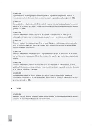 546
(EM30LI24)
Apropriar-se de tecnologias para apreciar, produzir, registrar e compartilhar práticas e
repertórios musicais de modo ético, considerando, em especial, as culturas juvenis (CD).
(EM30LI25)
Compreender e valorizar o patrimônio musical, material e imaterial, de culturas diversas, em
especial as de matriz africanas e indígenas, em diferentes épocas, privilegiando as culturas
juvenis (CIA, DHC).
(EM30LI26)
Analisar criticamente usos e funções da música em seus contextos de produção e
circulação, considerando, em especial, contextos diversos e as culturas juvenis (ES).
(EM30LI27)
Propor e produzir formas de compartilhar as aprendizagens musicais aprendidas nas aulas
com a comunidade escolar e a sociedade em geral, ampliando os âmbitos de interações
sociais mediadas pela música.
(EM30LI28)
Interagir criticamente com dispositivos e equipamentos culturais de circulação da música e
do conhecimento musical, considerando, em especial, aqueles que contemplam as culturas
juvenis.
(EM30LI29)
Analisar criticamente práticas musicais nas suas relações com as esferas social, cultural,
política, histórica, econômica, estética e ética, considerando, em especial, contextos diversos
e as culturas juvenis (ES, CIA, DHC).
(EM30LI30)
Compreender modos de produção e circulação das práticas musicais na sociedade,
incluindo sua inserção no mundo do trabalho, dispositivos de formação e formas de atuação
profissional na área (ES).
■
■ TEATRO
(EM30LI31)
Exercitar funções teatrais, de forma autoral, aprofundando a compreensão sobre os limites e
desafios do trabalho artístico coletivo e colaborativo.
 