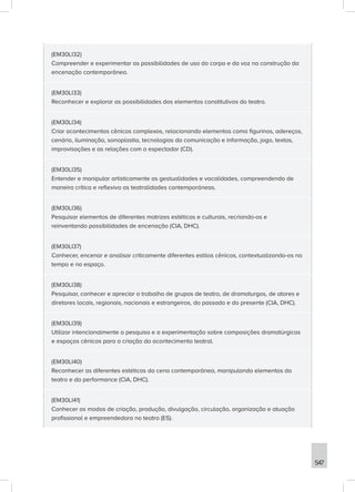 547
(EM30LI32)
Compreender e experimentar as possibilidades de uso do corpo e da voz na construção da
encenação contemporânea.
(EM30LI33)
Reconhecer e explorar as possibilidades dos elementos constitutivos do teatro.
(EM30LI34)
Criar acontecimentos cênicos complexos, relacionando elementos como figurinos, adereços,
cenário, iluminação, sonoplastia, tecnologias da comunicação e informação, jogo, textos,
improvisações e as relações com o espectador (CD).
(EM30LI35)
Entender e manipular artisticamente as gestualidades e vocalidades, compreendendo de
maneira crítica e reflexiva as teatralidades contemporáneas.
(EM30LI36)
Pesquisar elementos de diferentes matrizes estéticas e culturais, recriando-os e
reinventando possibilidades de encenação (CIA, DHC).
(EM30LI37)
Conhecer, encenar e analisar criticamente diferentes estilos cênicos, contextualizando-os no
tempo e no espaço.
(EM30LI38)
Pesquisar, conhecer e apreciar o trabalho de grupos de teatro, de dramaturgos, de atores e
diretores locais, regionais, nacionais e estrangeiros, do passado e do presente (CIA, DHC).
(EM30LI39)
Utilizar intencionalmente a pesquisa e a experimentação sobre composições dramatúrgicas
e espaços cênicos para a criação do acontecimento teatral.
(EM30LI40)
Reconhecer as diferentes estéticas da cena contemporânea, manipulando elementos do
teatro e da performance (CIA, DHC).
(EM30LI41)
Conhecer os modos de criação, produção, divulgação, circulação, organização e atuação
profissional e empreendedora no teatro (ES).
 